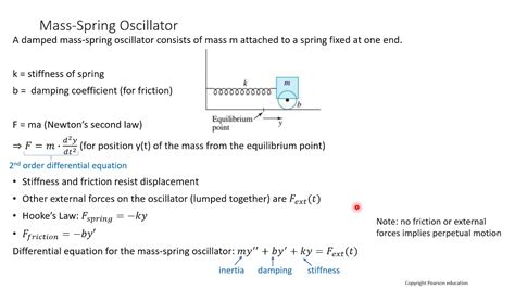 Intro to Mass-Spring Oscillator (Second-Order Differential Equation ...