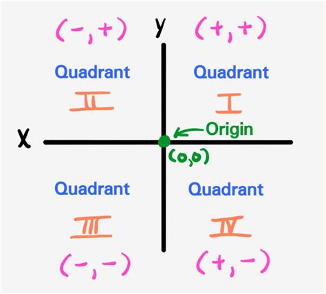 Graphing on the Coordinate Plane – Mr.NestyNunez.com