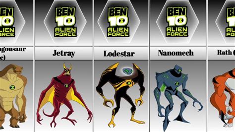 Ben 10 Ultimate Aliens List Of Names