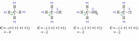 Determining Oxidation Numbers