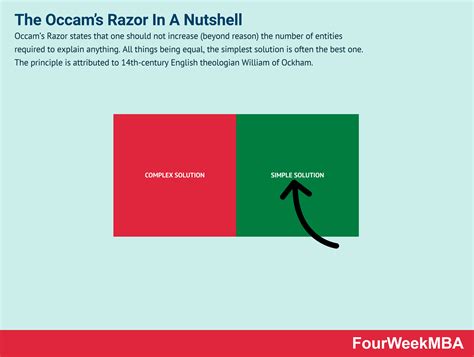 The Occam’s Razor In A Nutshell - FourWeekMBA