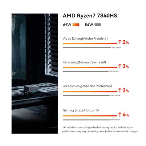 SER7 7840HS AMD Ryzen™ 7 7840HS 65W TDP 8 Cores/16 Threads, 5.1GHz ...