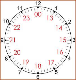 Digital Clock 24 Hour Format