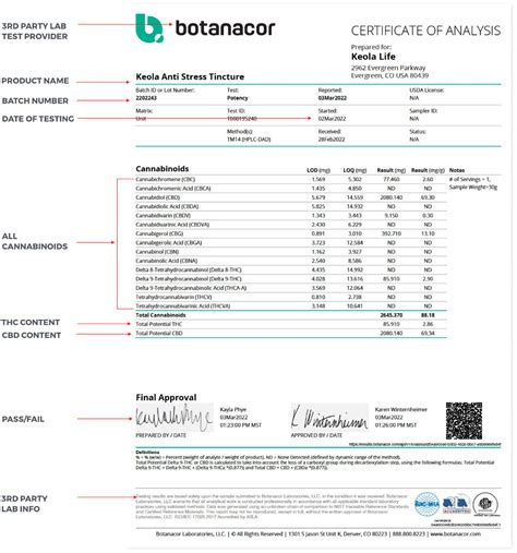 Understanding the COA Certificate