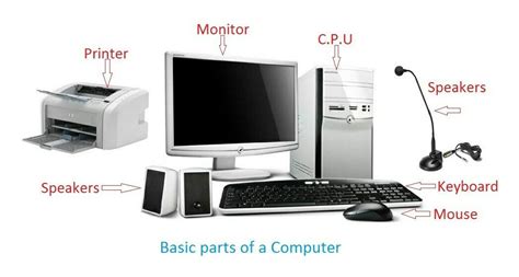 computer parts name ¶¶¶∆ | Computer basics, Computer parts and ...