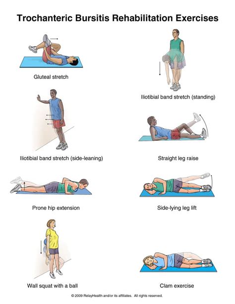 Hip Bursitis Exercises Helps Alleviate Hip Pain