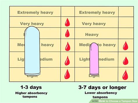 How to Choose a Tampon Size: 9 Steps (with Pictures) - wikiHow