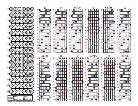 Dadgad Guitar Open Tuning Chord Chart | SexiezPicz Web Porn