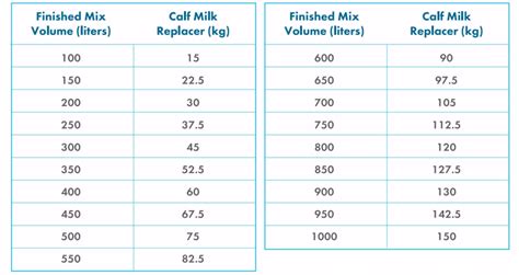 How to mix Calf Milk Replacer – ProviCo Rural