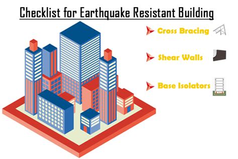 Best Building Materials For Earthquake Zones - 8 Best Building ...