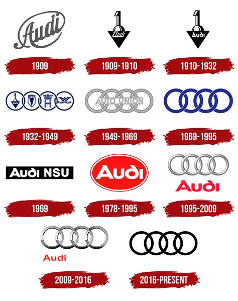 New Audi Logo