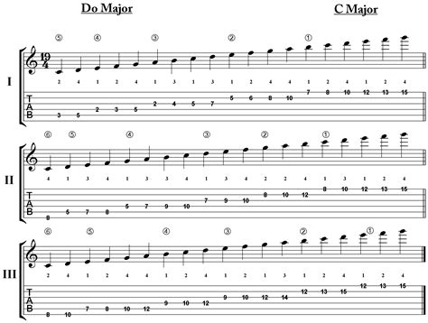 Major Scales: How to Use the Most Important Music Scale - Build My Plays