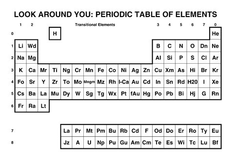 B in periodic table chemistry - tonesgulf