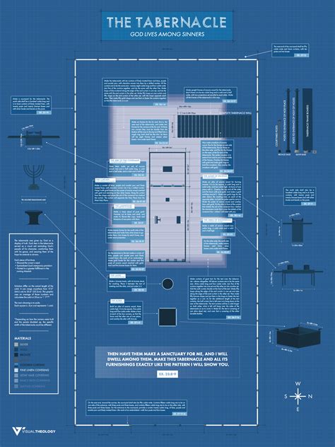 Visual Theology: The Tabernacle - Tim Challies