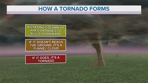 How do tornadoes form? | weareiowa.com