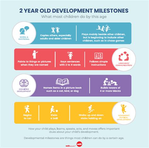 Developmental Milestones Table Australia | Brokeasshome.com