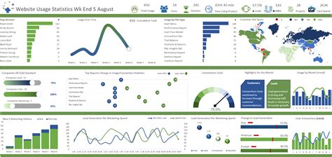 Excel Dashboard Examples and Template Files — Excel Dashboards VBA