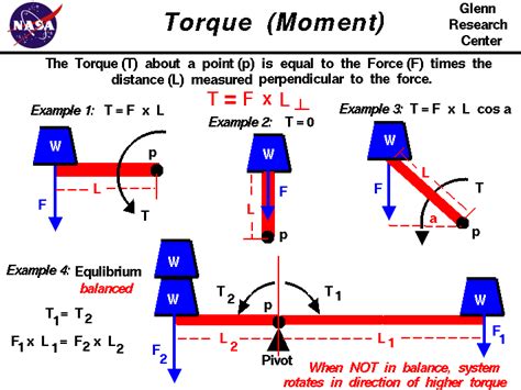 Increase Torque with Gear