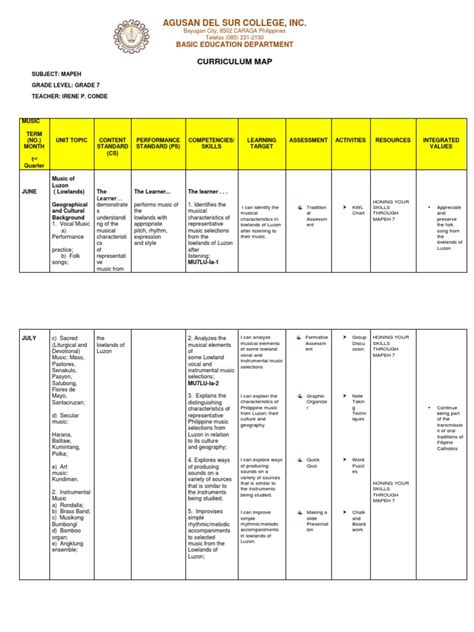 Curriculum Map In Mapeh 7docx Curriculum Map In Mapeh Music Arts P ...