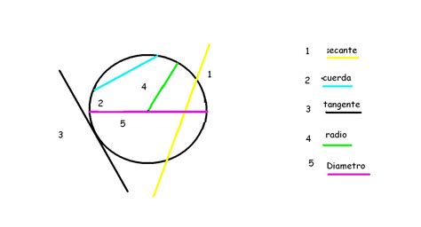 Pin on Matemática