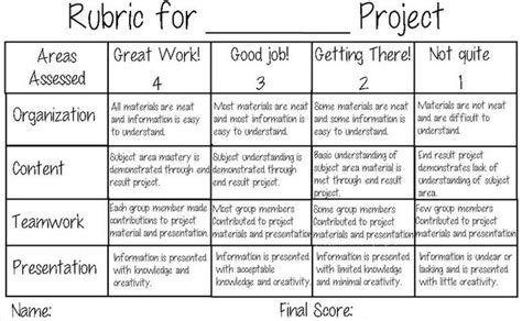 Social Studies Projects Diorama Rubric