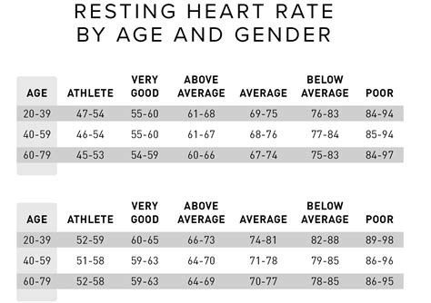 Heart Normal Pulse Rate Chart