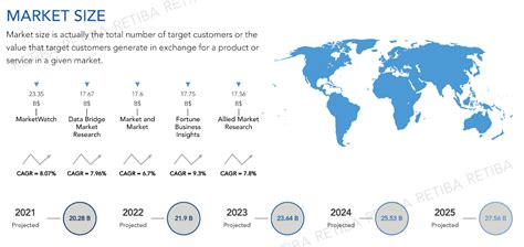 A glance at the market of the human capital management market (2020 ...