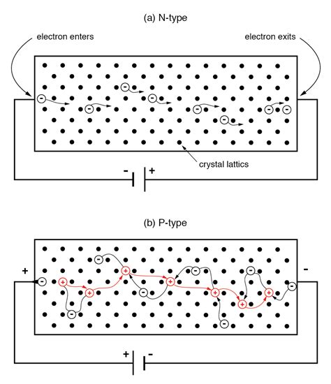 Electrons and “holes’’ | Solid-state Device Theory | Electronics Textbook