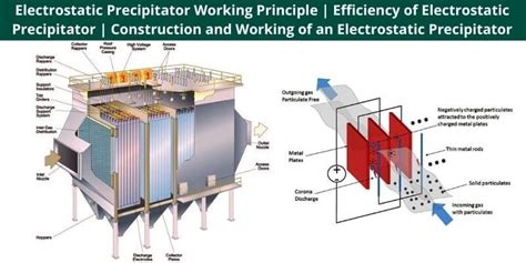 Electrostatic Precipitator Diagram