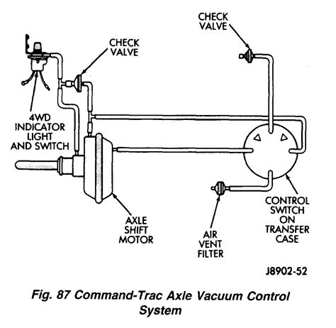 Jeep Yj 4wd Vacuum Lines | grupocastelli.com