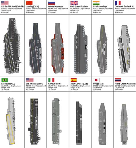 อันดับหนึ่ง 95+ ภาพ uss ย่อ มา จาก สวยมาก