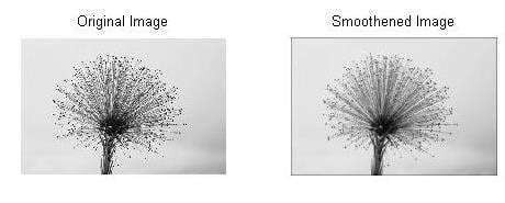 Better Insight into DSP: 10 Applications of Convolution in Various ...