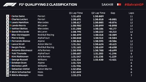 F1 | Bahrain GP 2021: Formula 1's Bahrain Grand Prix qualifying LIVE ...