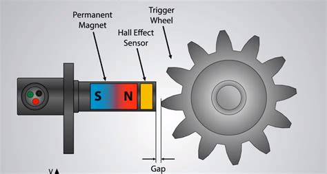 How does a hall effect wheel speed sensor work? | Solveforum