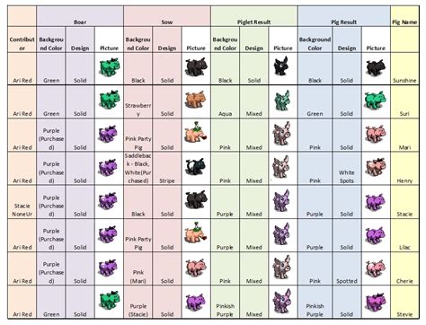 Plant Tycoon Chart - fasrsolar