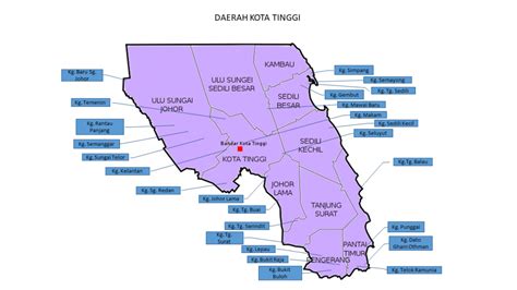 Senarai Kampung Tradisi - KEJORA