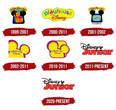 Playhouse Disney Logo, symbol, meaning, history, PNG, brand