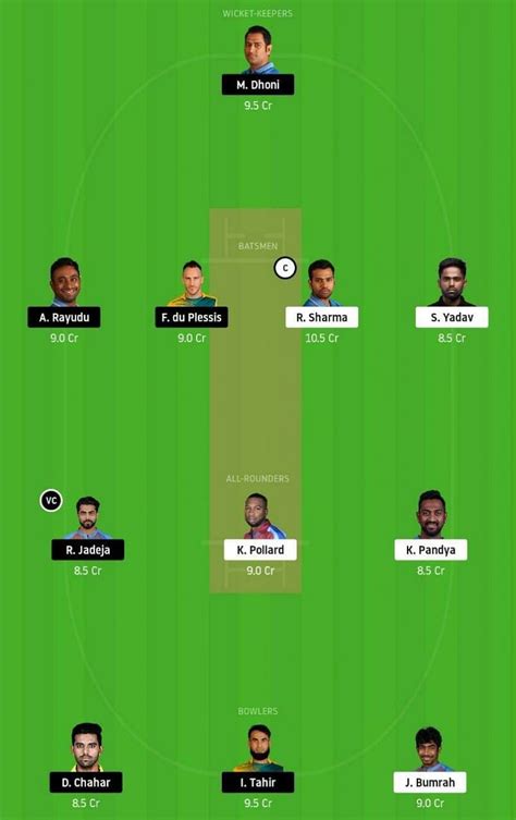 IPL 2020 - 1st Match, MI vs CSK Dream11 Team Prediction Today Match