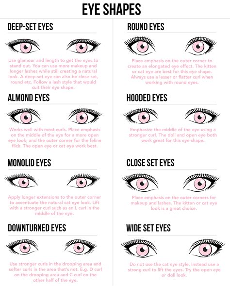 Eye shapes guide for lash extensions