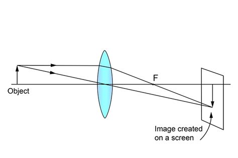 Real images versus virtual images – Concave lens