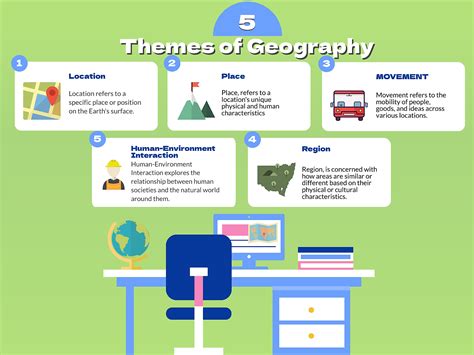 The Five Themes of Geography - WorldAtlas