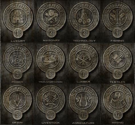 Panem - The 12 Districts