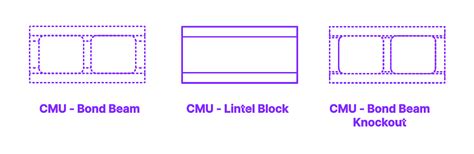 CMU - Regular, Lintel Block Dimensions & Drawings | Dimensions.com