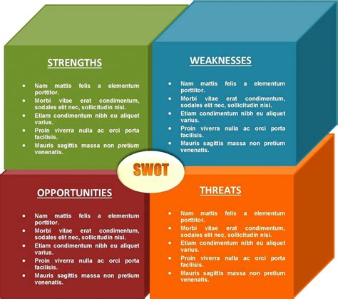 Swot Analysis Examples And Templates