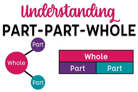 Part Part Whole with Addition and Subtraction - Tales from Outside the ...