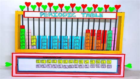 Creating a 3D Rotatable Periodic Table Working Model - Science Projects ...