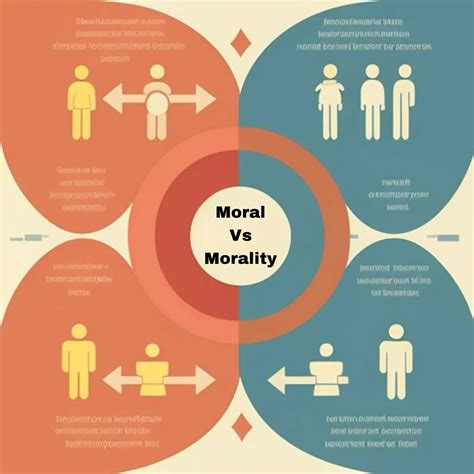 Moral vs morality | AITroT