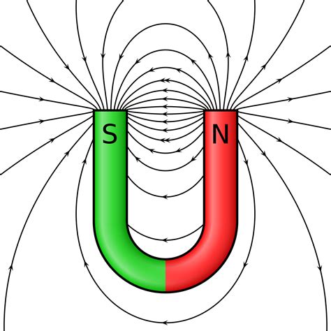 Horseshoe magnet - Wikipedia