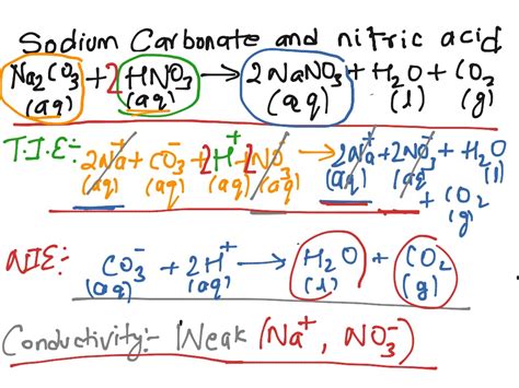 ShowMe - sodium carbonate and nitric acid