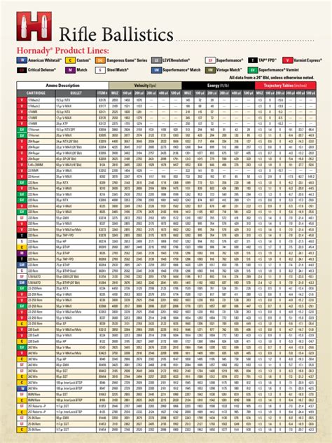 Hornady 308 150 Gr Sst Ballistics Chart